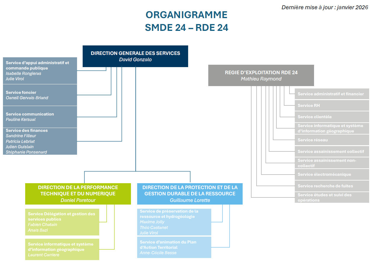 Organigramme 2026 SMDE 24