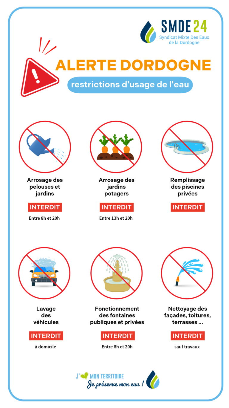Alerte Dordogne _ Restrictions d'usage de l'eau
